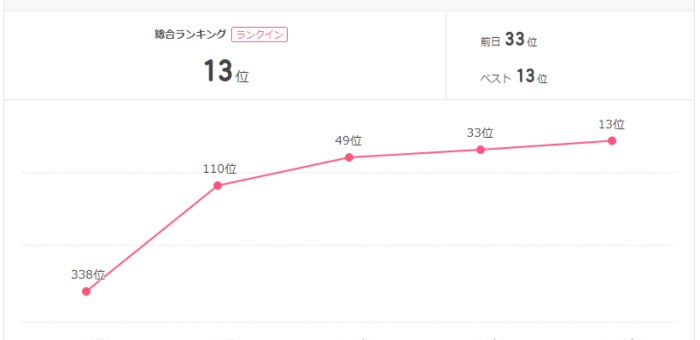 アメブロランキング